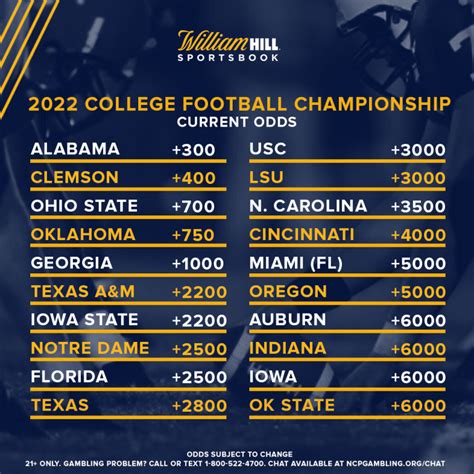 ncaa football odds championship|College Football Championship Odds: NCAAF Futures .